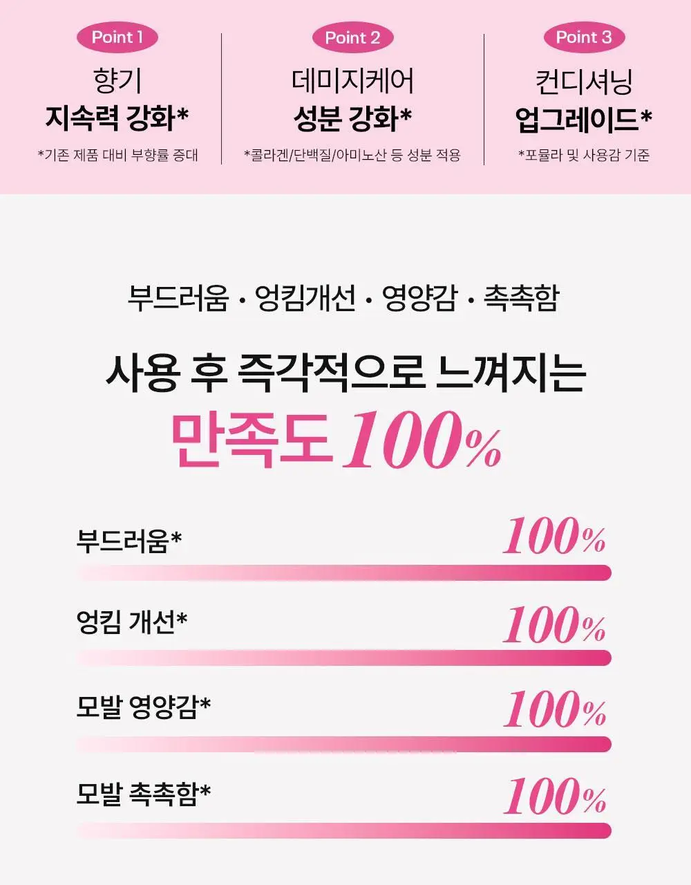 [밀착본딩/모발끊김개선] 줄라이미 데미지케어 퍼퓸 샴푸 선셋프리지아 500ml 상세페이지 4